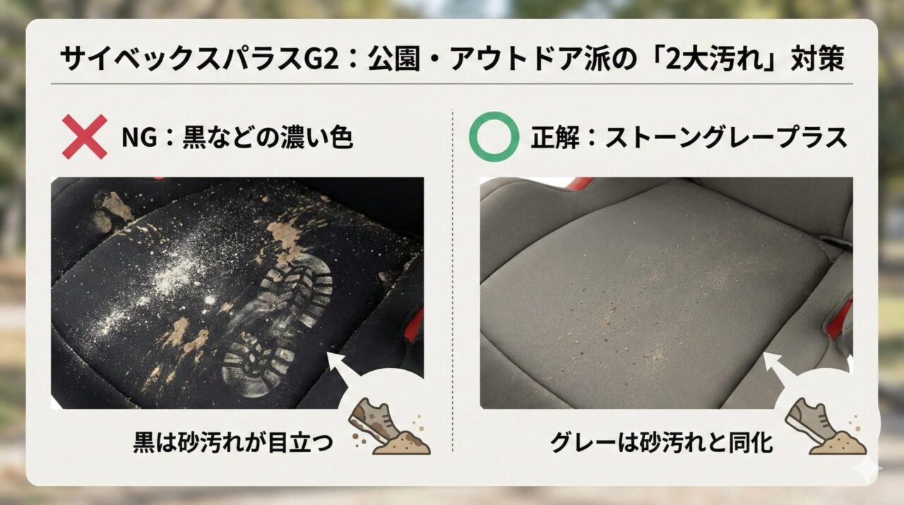 サイベックスパラスG2のシート汚れ比較。公園・アウトドア派（泥・砂埃・靴の汚れ）