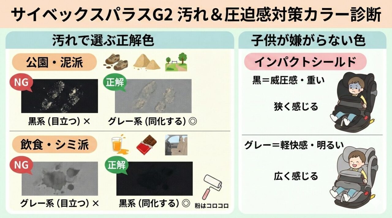 実用性・メンテナンス重視で選びたい人向けのタイプ診断