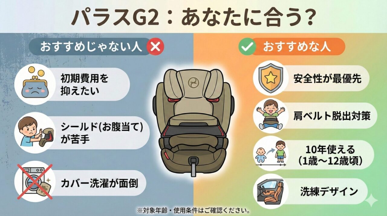 サイベックスパラスG2がおすすめな人とおすすめじゃない人