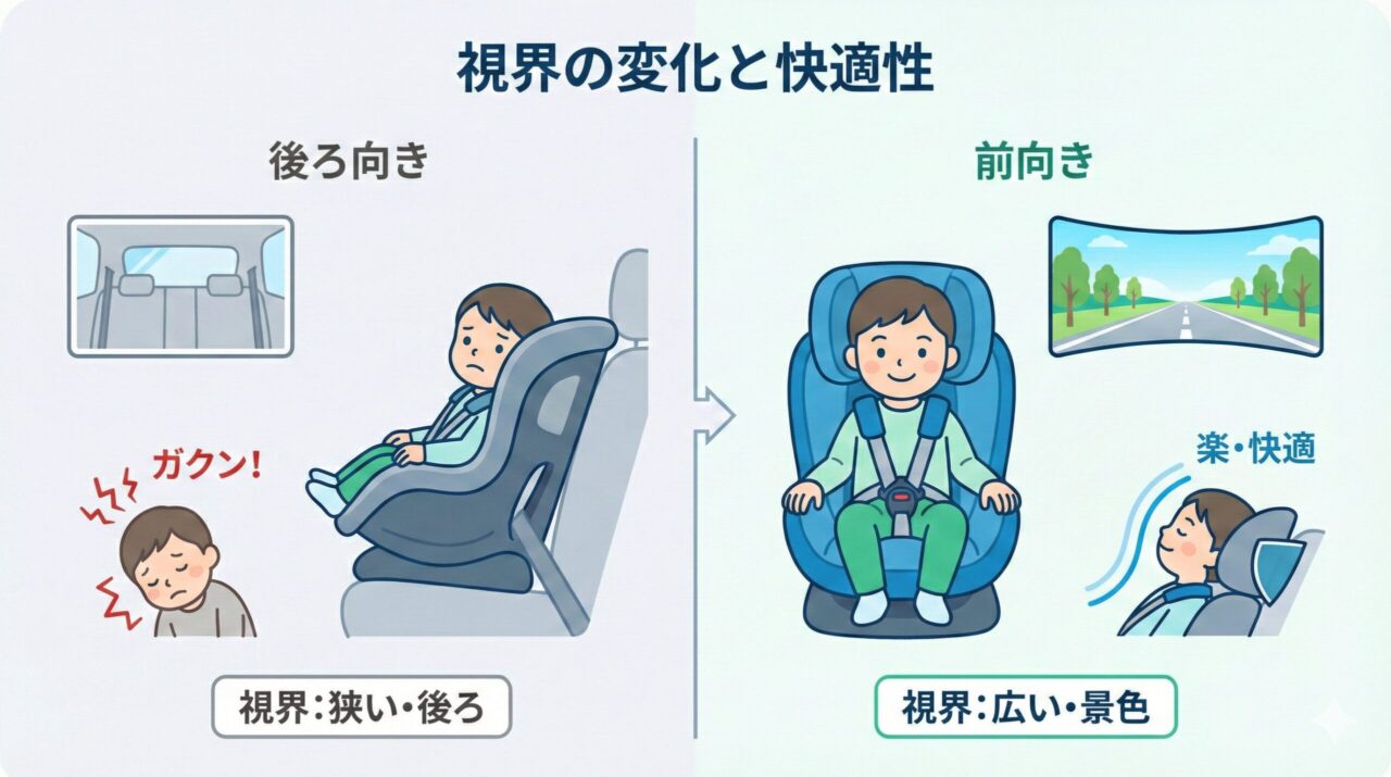 サイベックスパラスG2の視界の変化と快適性