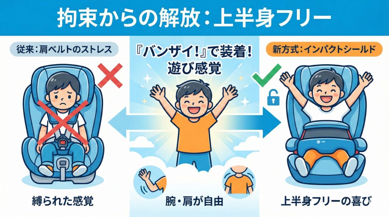 サイベックスパラスG2は拘束感からの解放（上半身の自由）