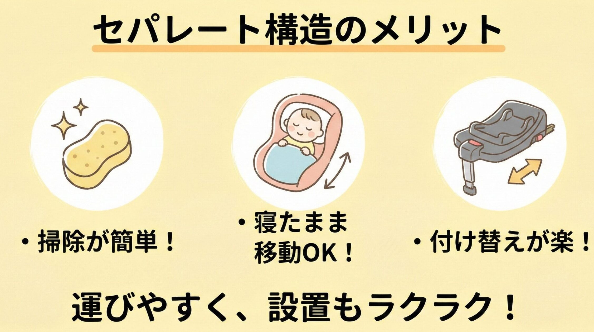 セパレート構造のメリット