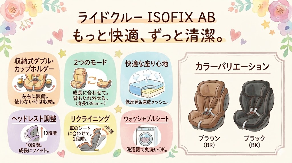 ライドクルー ISOFIX ABの機能