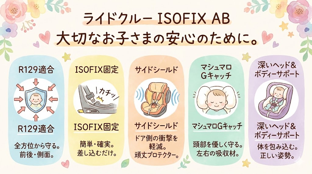 ライドクルー ISOFIX ABの安全性