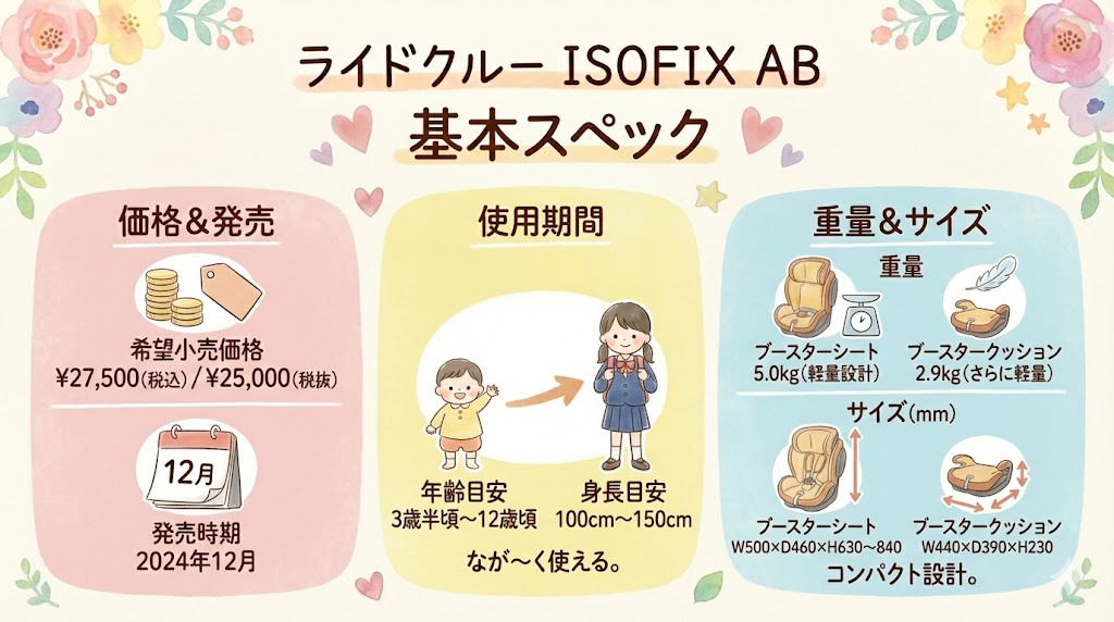 ライドクルー ISOFIX ABのスペック