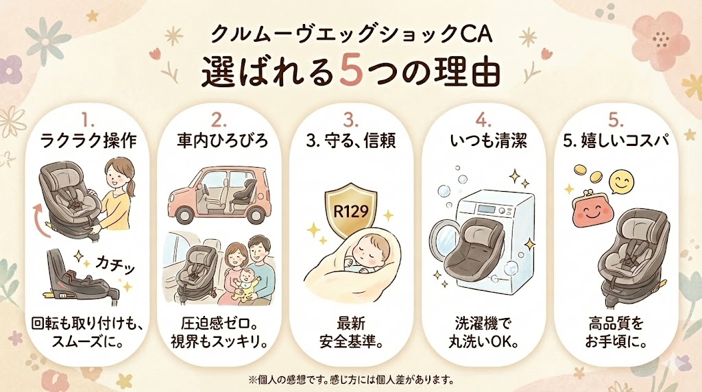 クルムーヴエッグショックCAの良い口コミ5つ