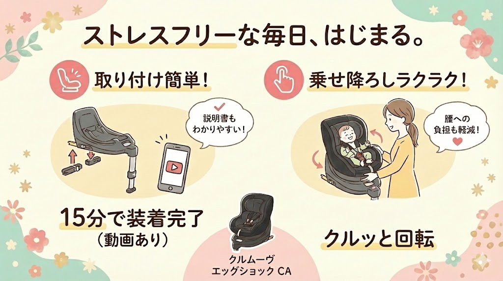 クルムーヴエッグショックCAは取り付けや回転が楽にできる