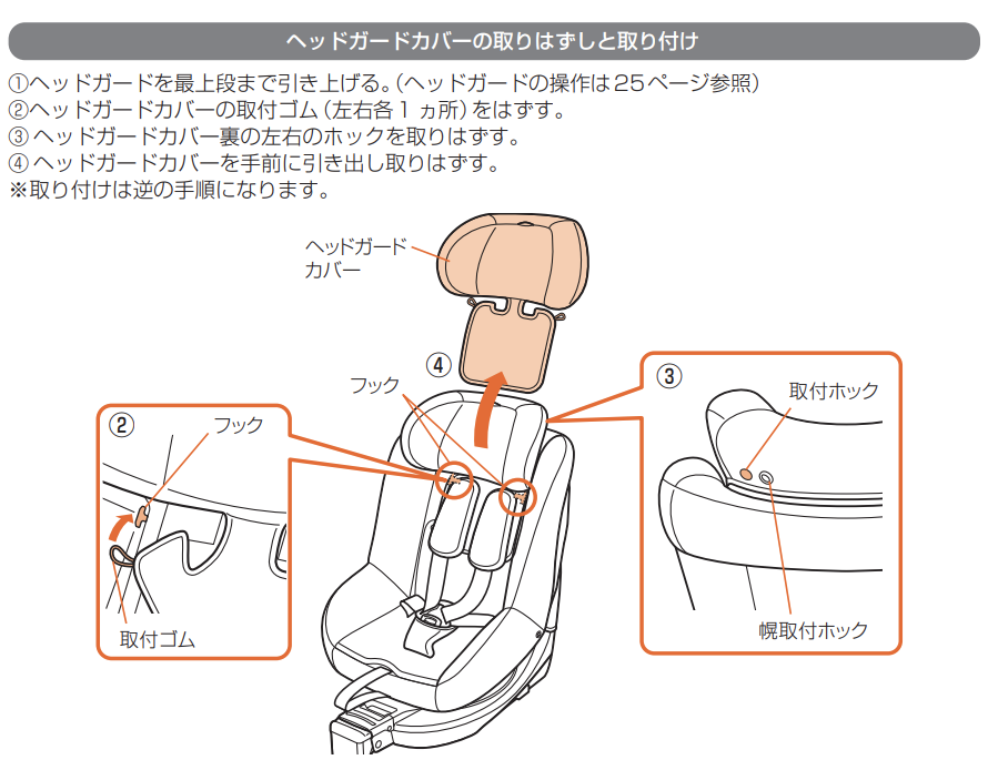 ヘッドカバーの外し方