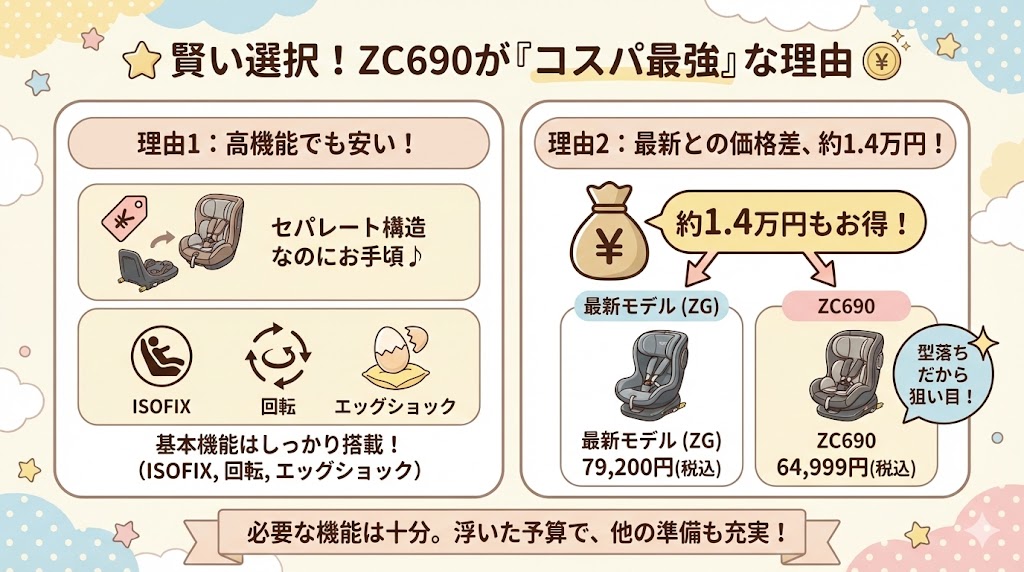 コンビのZC690はコストパフォーマンスが高い