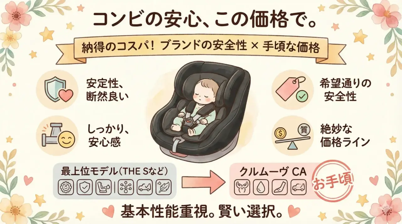 コンビの中でも値段が安い