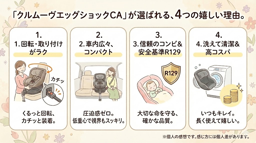 クルムーヴエッグショックCAの良い口コミ4つ