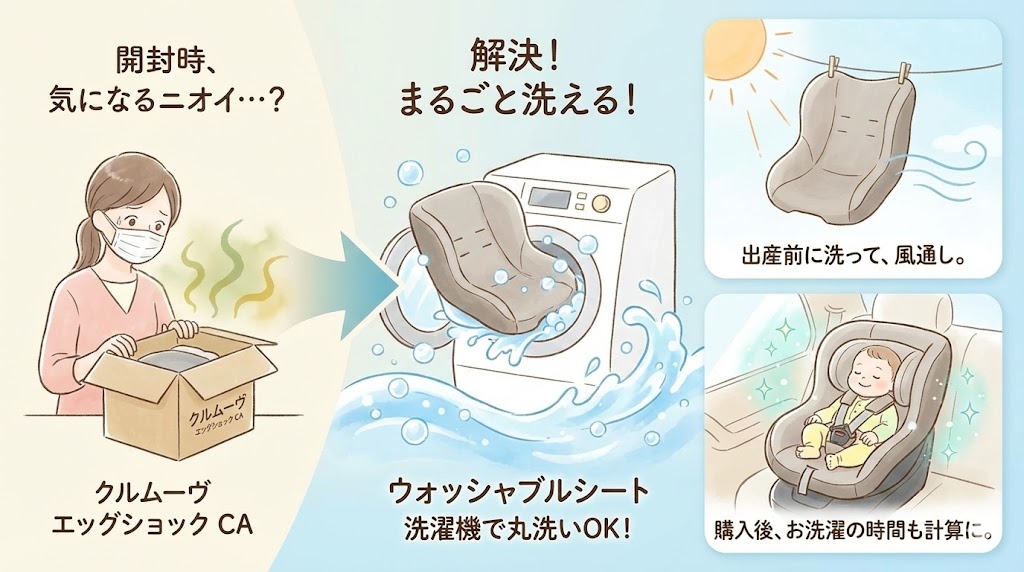 クルムーヴエッグショックCAの匂いは丸洗いによって解決