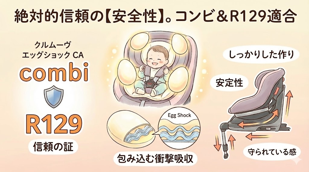 「コンビ」ブランドと「R129」への絶対的信頼