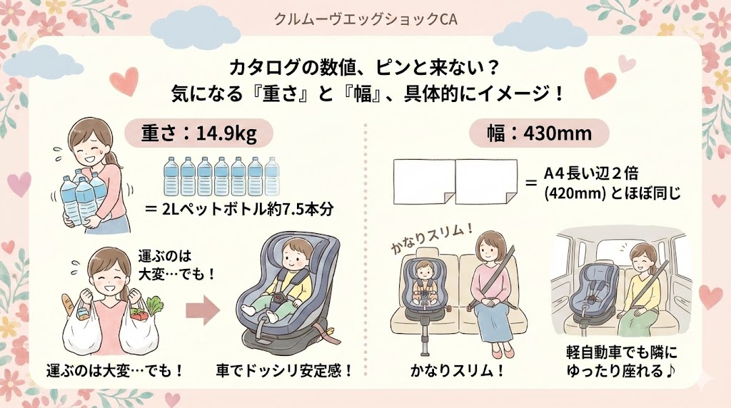クルムーヴエッグショックCAのサイズはA4の長い辺の幅と同じ。重さは2リットルのペットボトル7.5本分