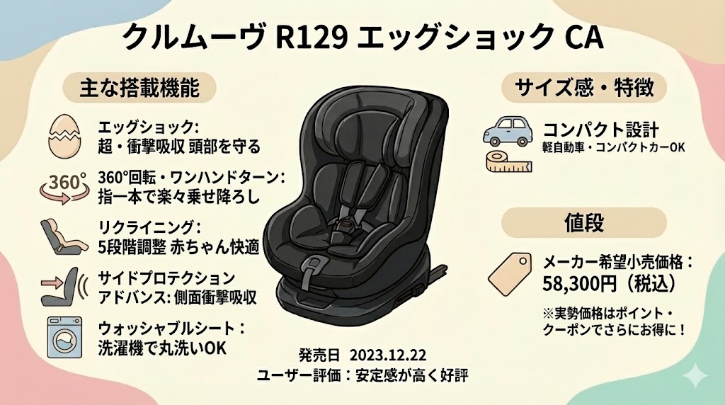 クルムーヴエッグショックCAの基本情報