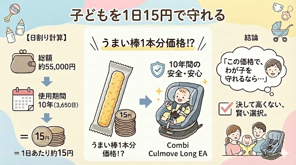 クルムーヴロングEAを最安値で買う方法・【日割り計算】最安値なら1日約15円。「うまい棒」価格で守れる安全性