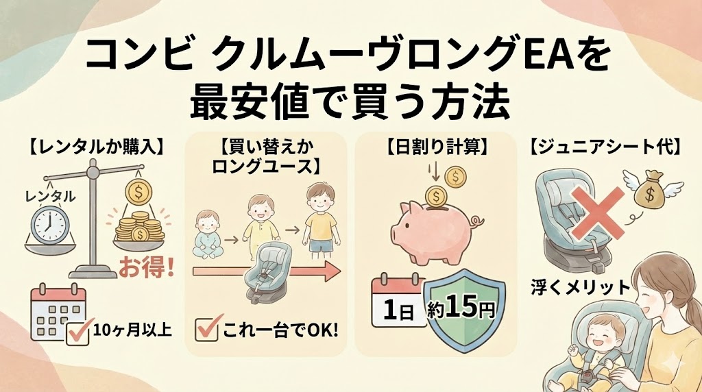 クルムーヴロングEAを最安値で買う方法・コスパを徹底検証