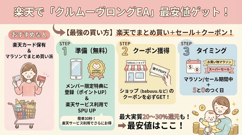 楽天市場でママ割に登録後・babuuu.ショップで買う