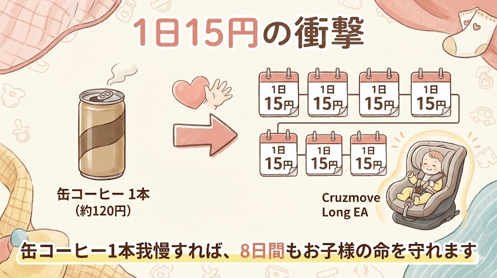 クルムーヴロングEAを最安値で買う方法・缶コーヒーを1本我慢で8日間子どもを守れる