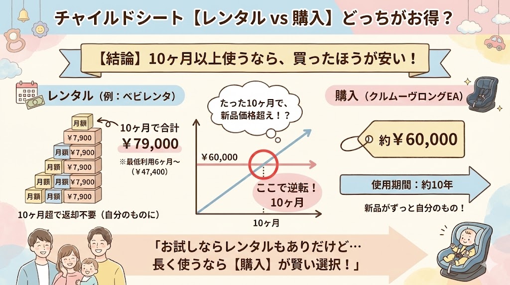 クルムーヴロングEAを最安値で買う方法・【レンタルか購入】10ヶ月以上なら買ったほうが安い