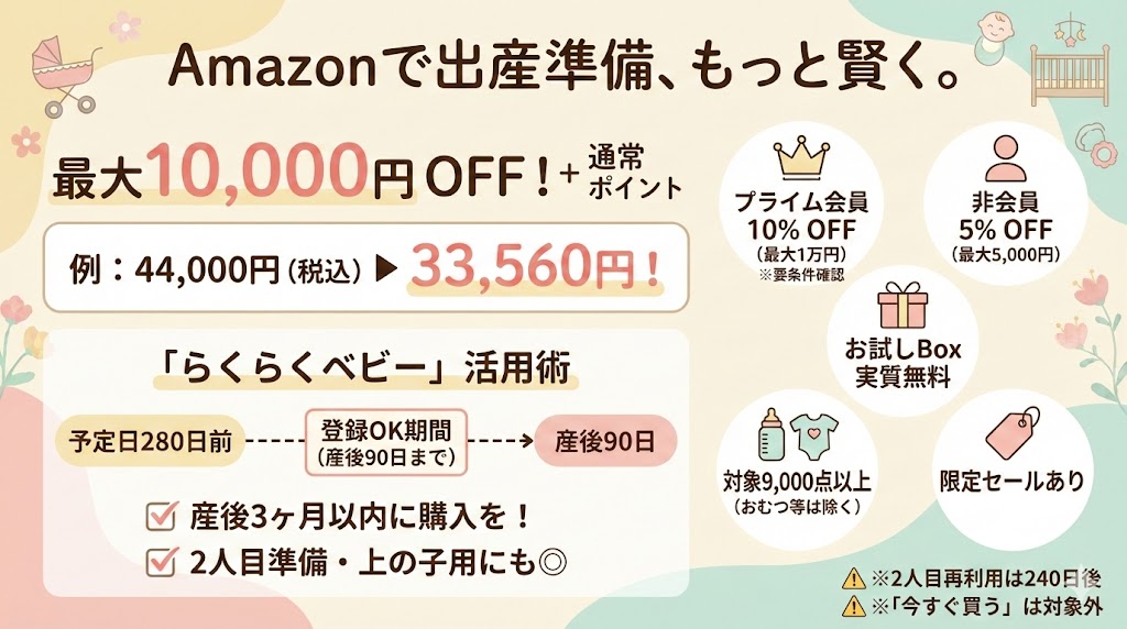 サイベックスパラスG2を最安値で買う方法。Amazonでらくらくベビーに登録する
