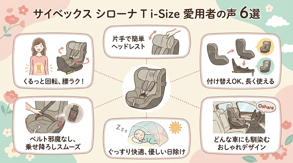 サイベックス シローナT i-Sizeの良い口コミ6つ