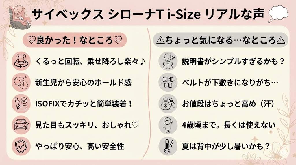 サイベックスシローナT i-Sizeの口コミ
