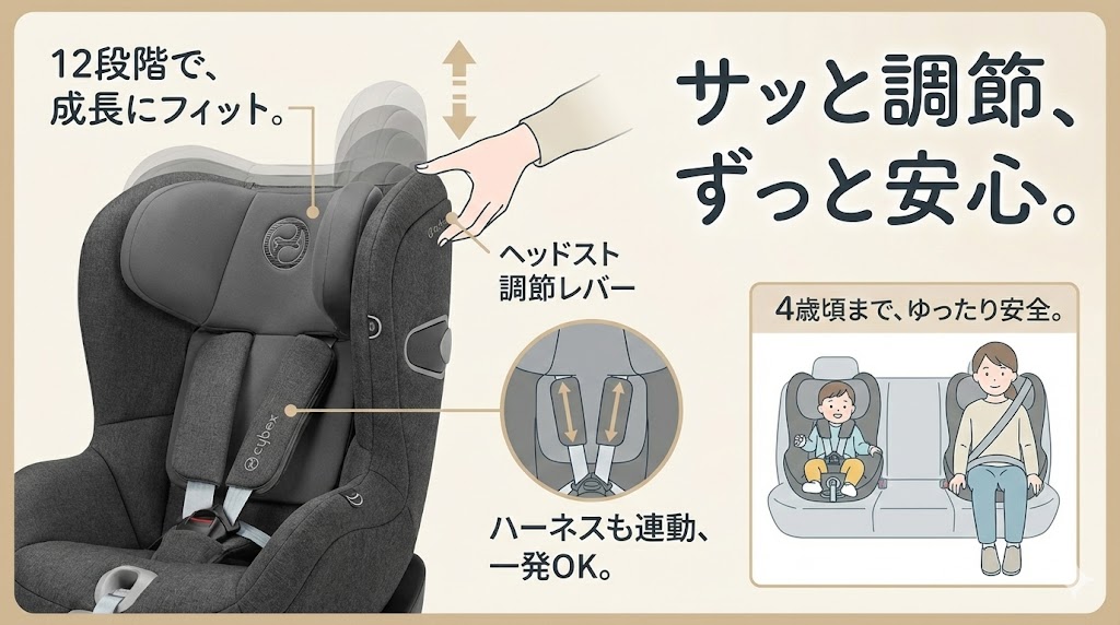 サイベックス シローナT i-Sizeはヘッドレストの調整が簡単