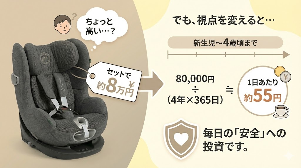 サイベックス シローナT i-Sizeはベースが別売りで値段が高い