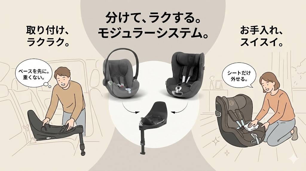 別売りの専用ベース(ベースT、ベースZ2)とシート本体(シローナT i-Size)がセパレートになるモラージュシステム