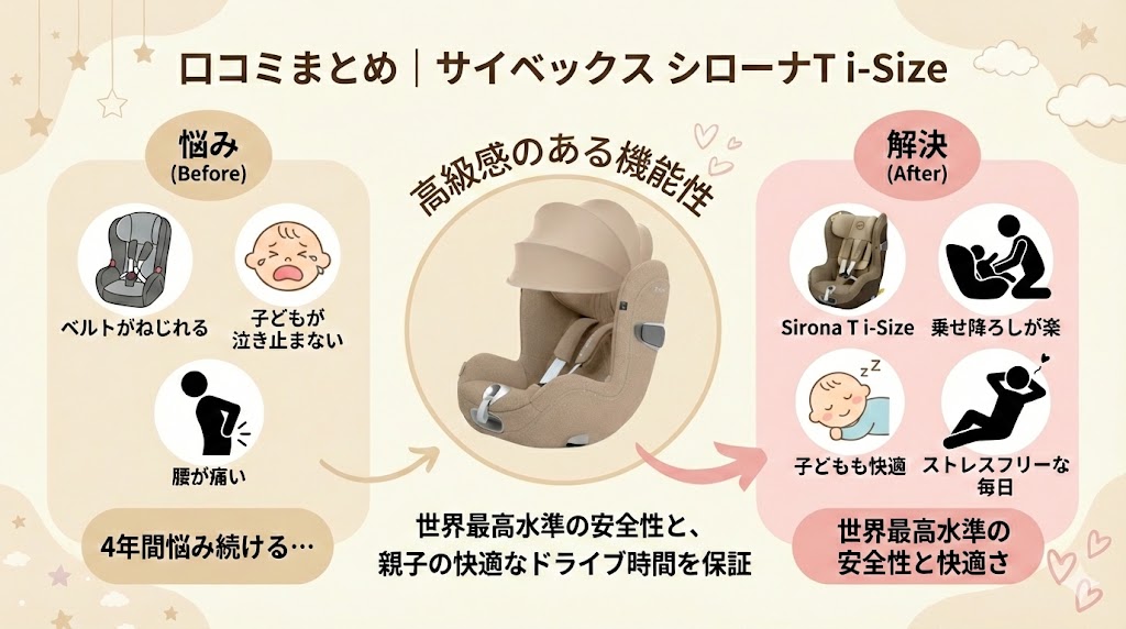 サイベックス シローナT i-Sizeは高級感のある機能性を重視したモデル