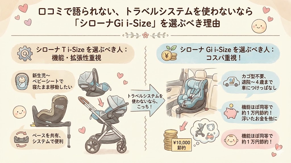 トラベルシステムを使わないならシローナGi i-Sizeがおすすめ