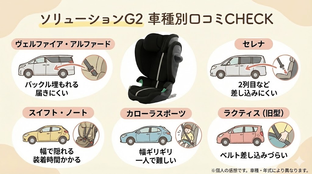 サイベックスのソリューションG2の車種別の口コミ