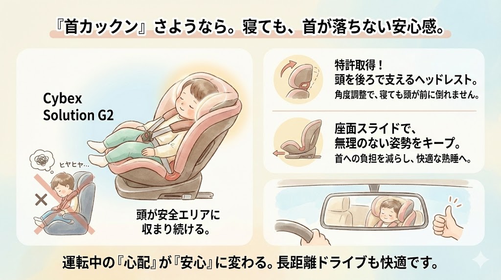 サイベックスのソリューションG2良い口コミ：首カックンからの解放