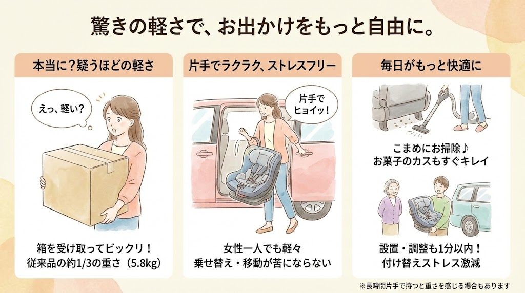 サイベックスのソリューションG2良い口コミ：軽くて持ち運びがしやすい