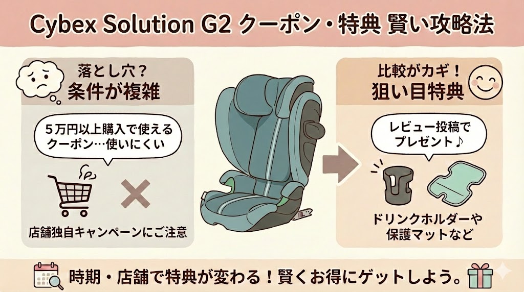サイベックスのソリューションG2のクーポンの活用には注意