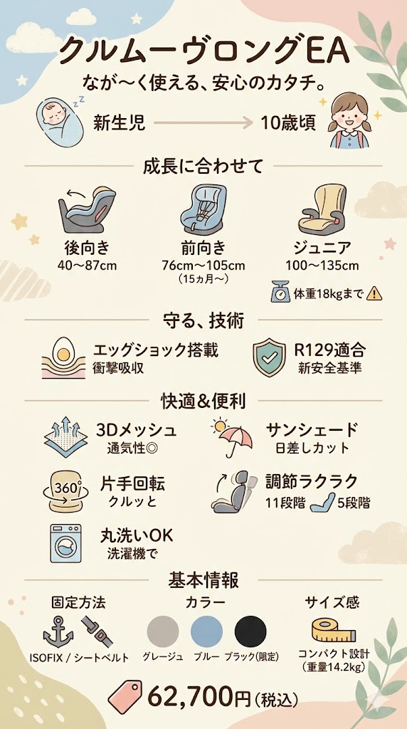 クルムーヴロングEAの機能一覧表