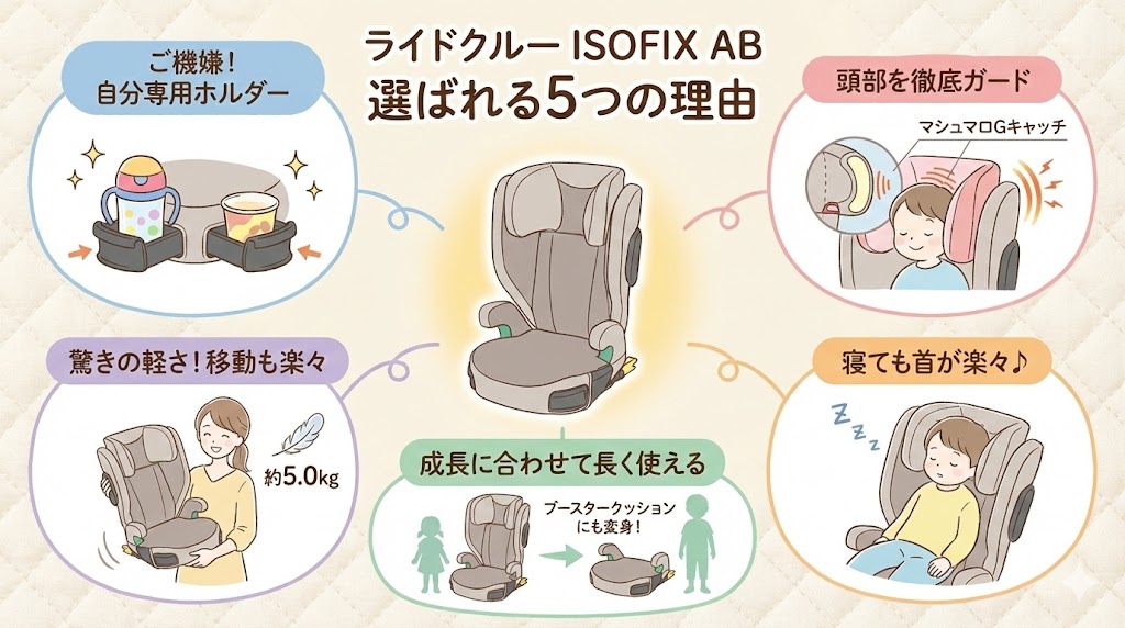 アップリカのライドクルーISOFIXABを買って満足している口コミ・評判