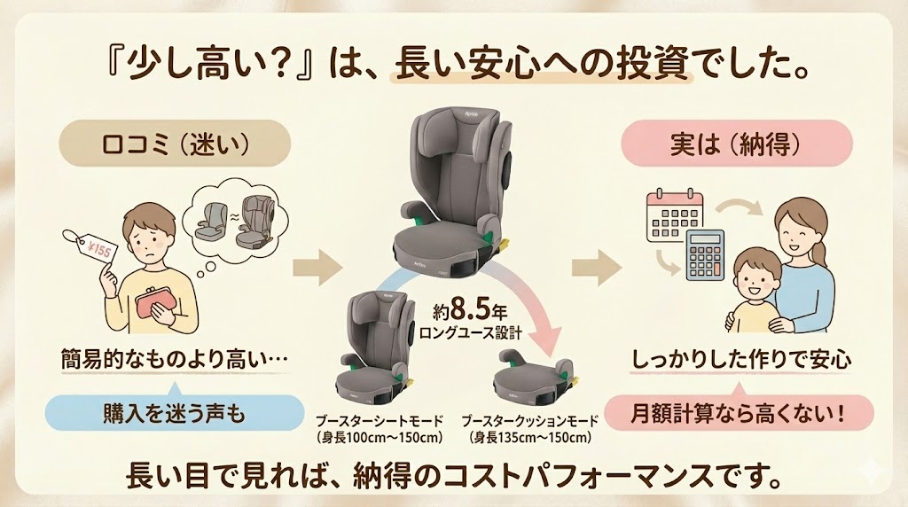 アップリカのライドクルーISOFIXABは値段が少し高め