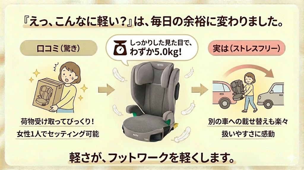 アップリカのライドクルーISOFIXABは寝ても首が苦しくない！快適な座り心地