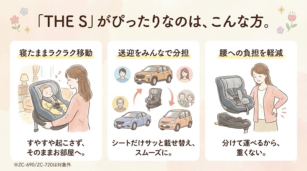 THE Sシリーズが必要なのは寝たまま楽々移動できる。スムーズに付け替えができる。腰への負担を軽減。