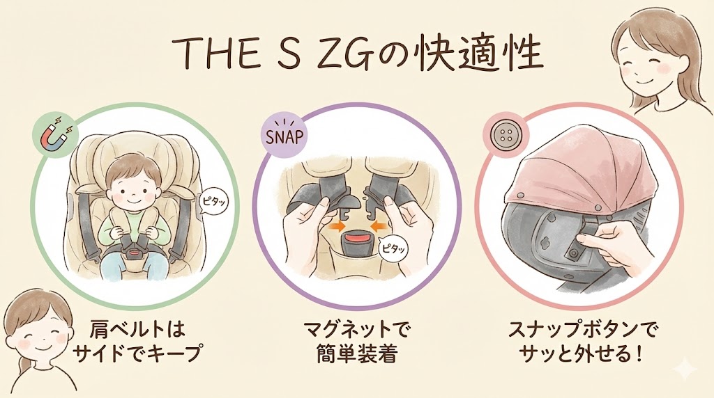 THE S ZGの快適性