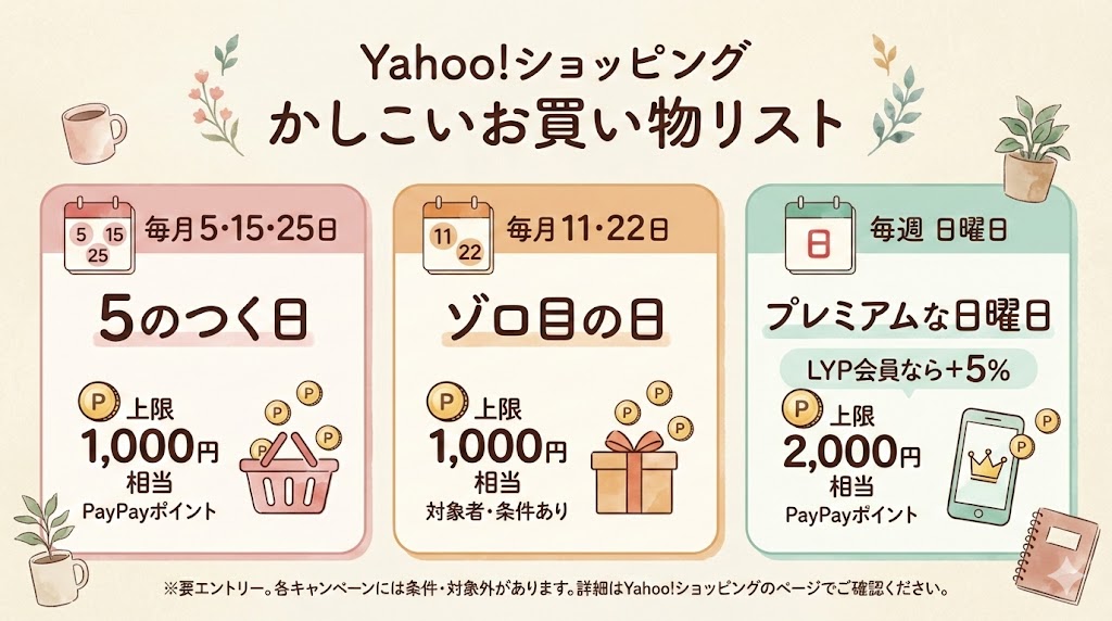 Yahoo!でお得に買う方法