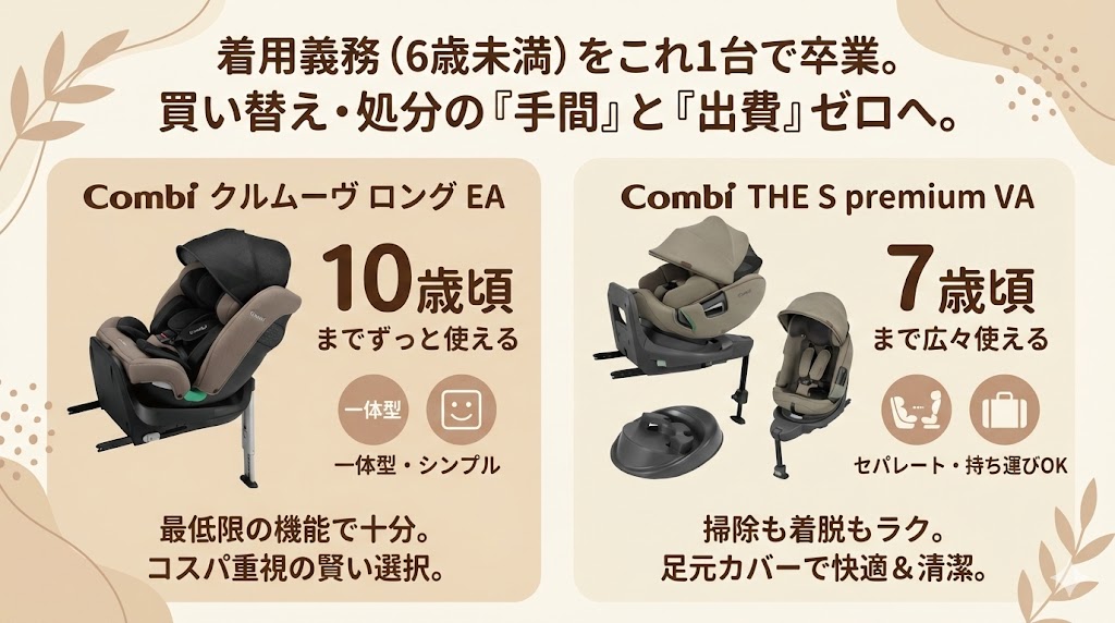 【コスパ・1台で長く使いたい】タイプにはコンビがおすすめ