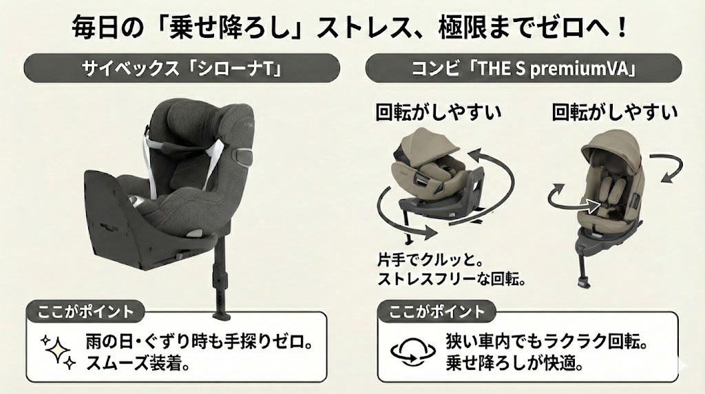 シローナTとTHE S premiumVAの乗せおろしのしやすさ