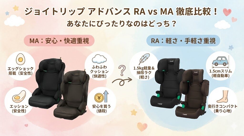 ジョイトリップ アドバンス for Kids air R129 RAとMAの違いを徹底比較