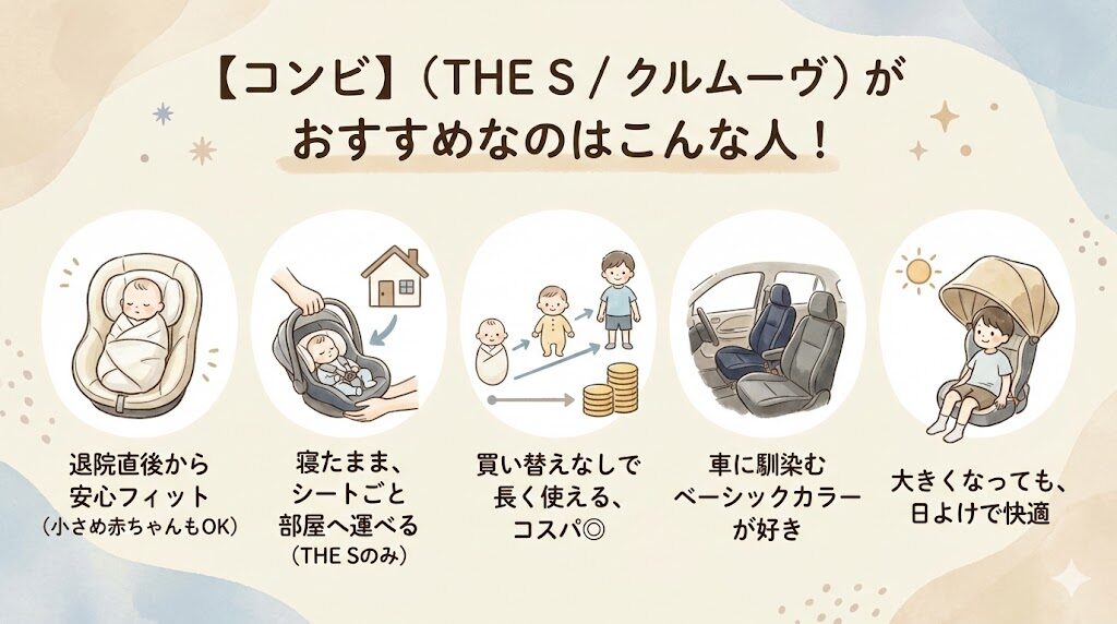 コンビ(THE S / クルムーヴ)チャイルドシートがおすすめな人
