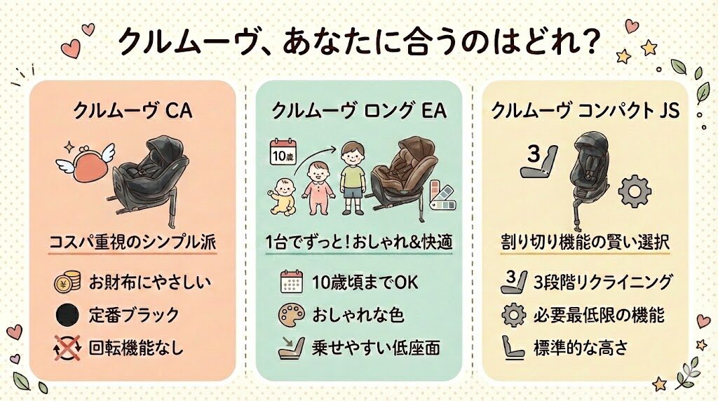 コンビのクルムーヴシリーズおすすめ診断