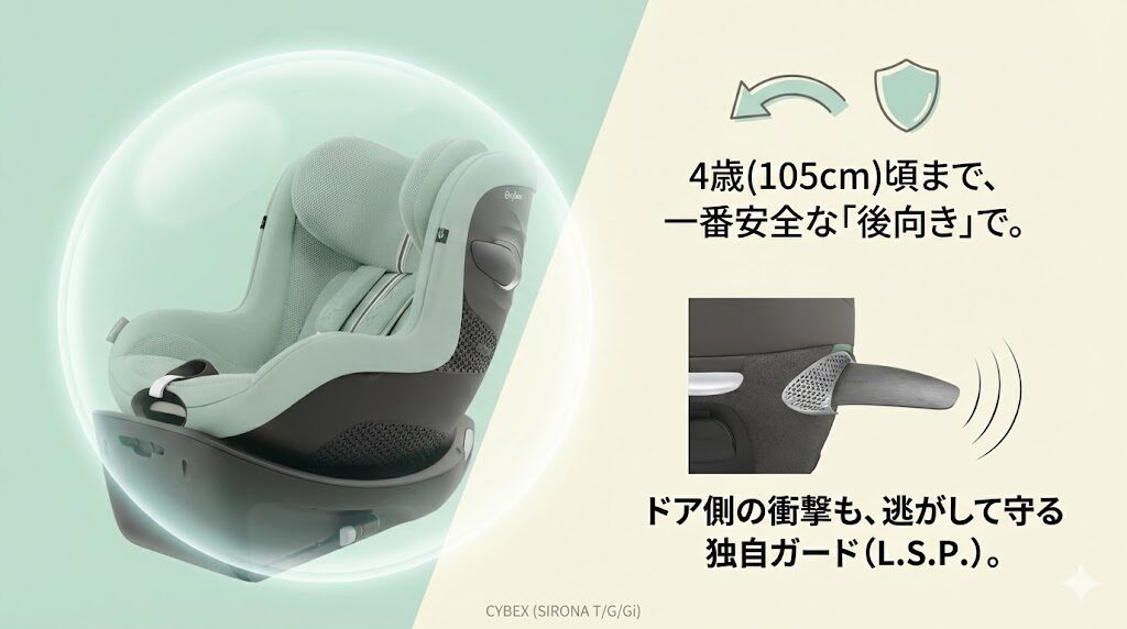 サイベックス（シローナT/G/Gi）の側面の安全装置