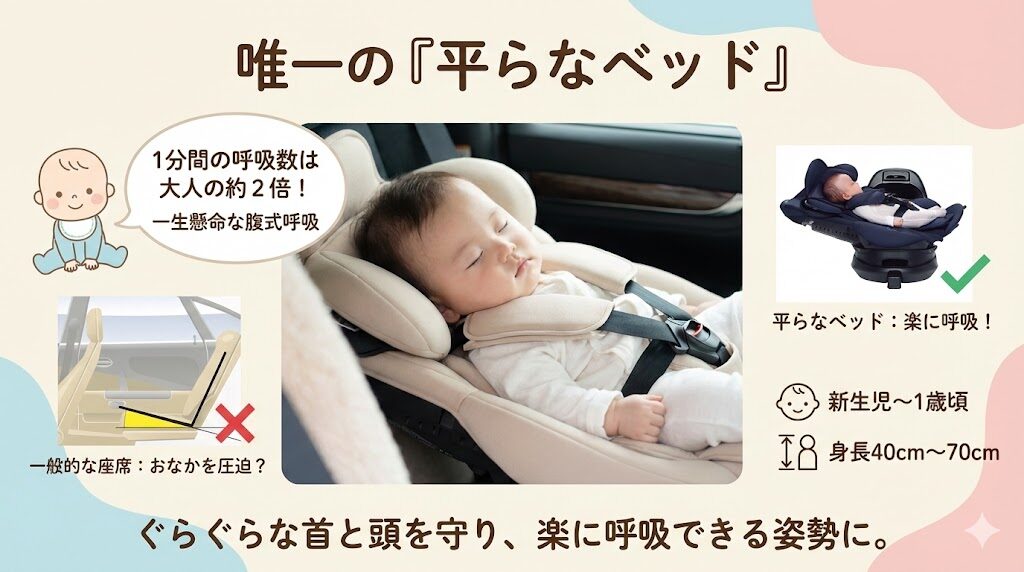 【呼吸を守る】アップリカのチャイルドシート